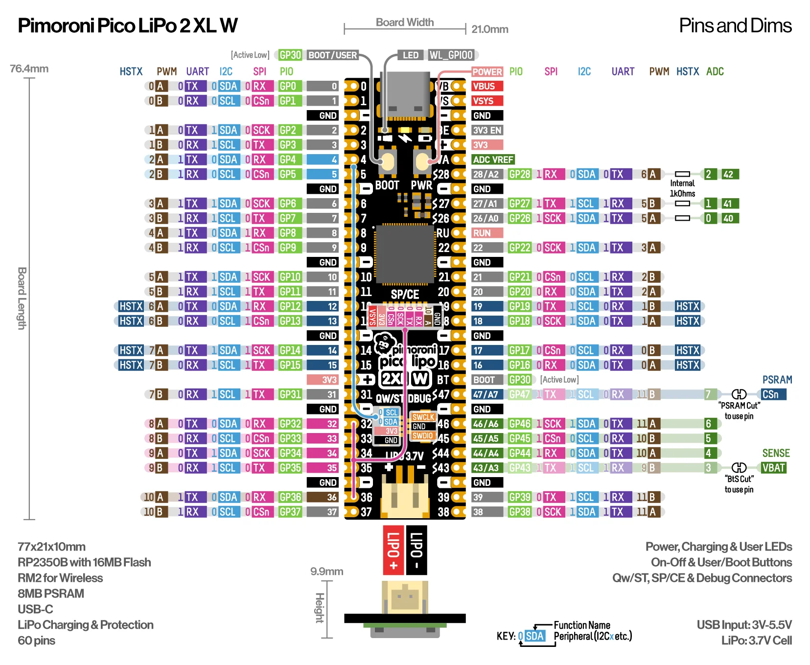 Pimoroni Pico LiPo 2 XL W Pinout